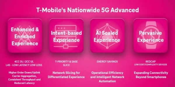 网上配资114 美国T-Mobile宣布推出全国性5G SA网络